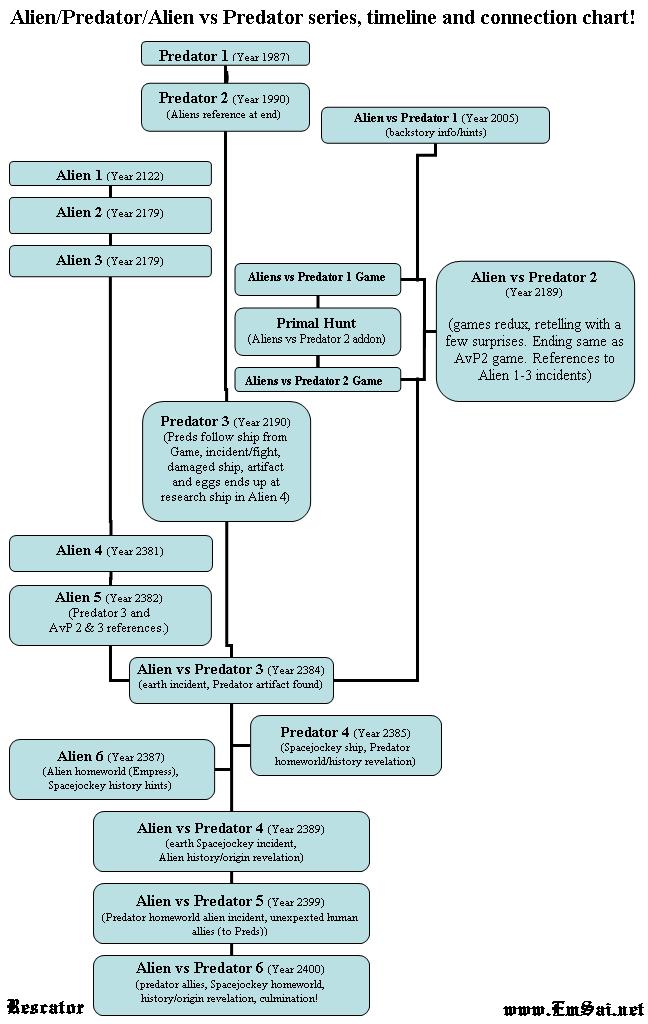 avp-chart.jpg