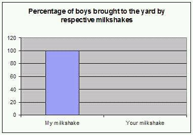 milkshake yard 393359_3993354425140_1510661760_n.jpg